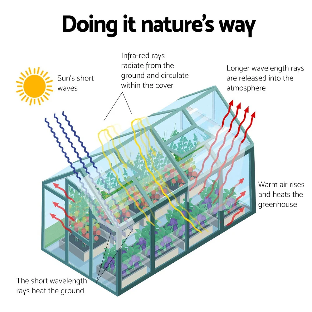 Greenhouse 1.9x1.9x1.83M Aluminium Polycarbonate Green House Garden Shed - Image 5